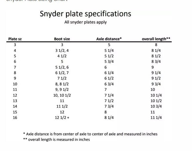 Snyder Imperial Frame