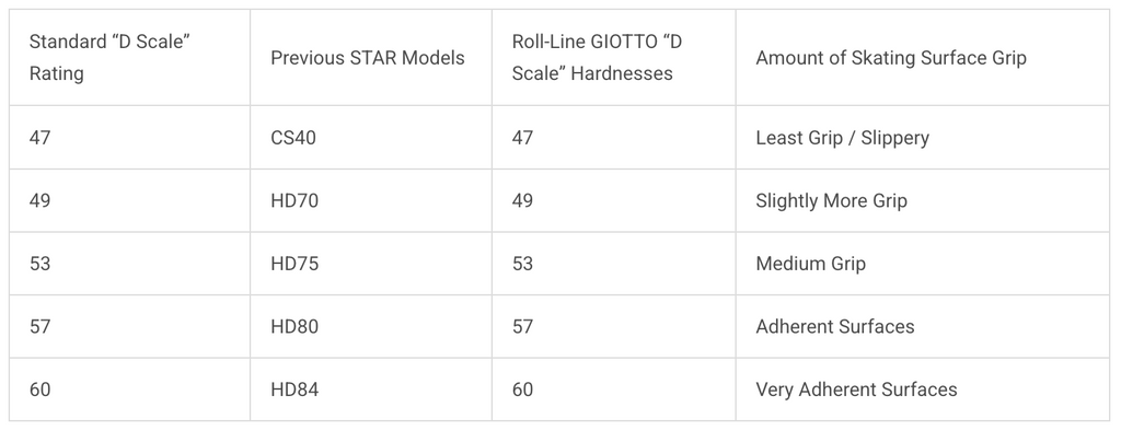 Roll-Line SFERA 63mm Figure Wheels (Indoor)