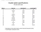 Snyder Imperial Frame