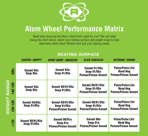 Atom Poison Wheels - Hybrid 88A - 91A (SOLD IN PACK OF 4)