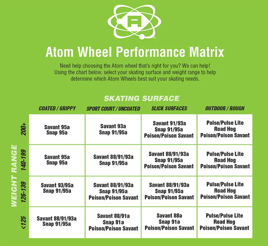 Atom Poison Wheels - Hybrid 88A - 91A (SOLD IN PACK OF 4)
