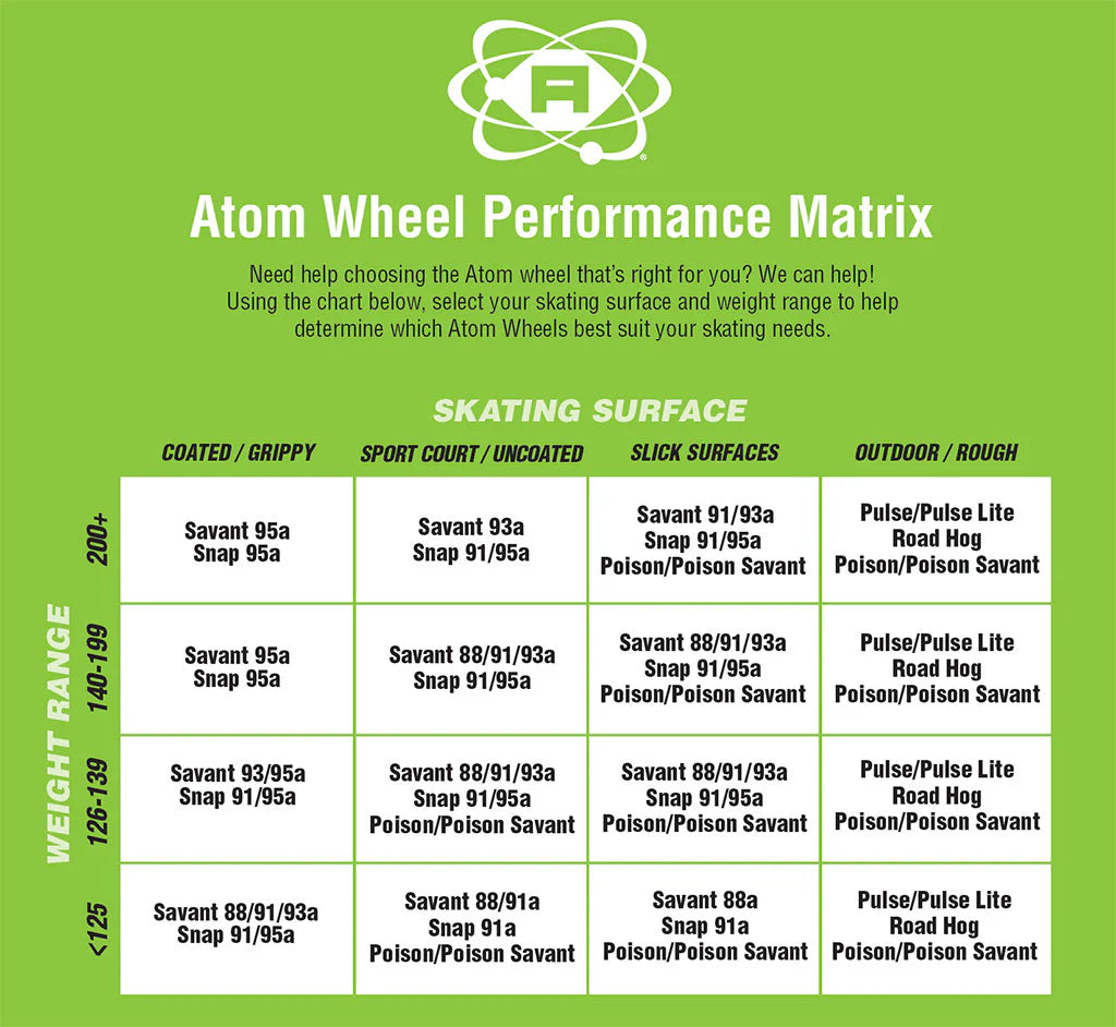 Atom Snap Wheels - 91A - 95A (SOLD IN PACK OF 4)