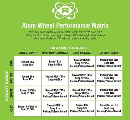 Atom Snap Wheels - 91A - 95A (SOLD IN PACK OF 4)