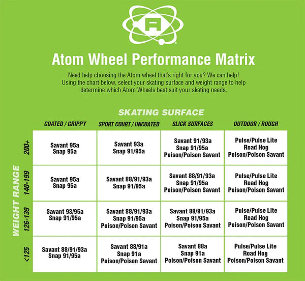 Atom Tone Wheels - 97A (SOLD IN 4 PACK)